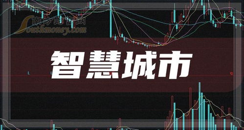 带你了解3大智慧城市概念龙头股企业 数字化浪潮下的核心力量（建议收藏研究）